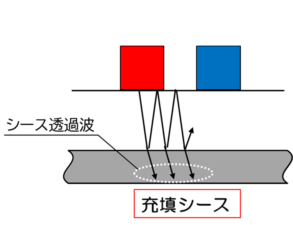 不良充填シース