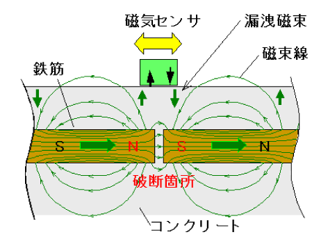 削孔後のシース表層部